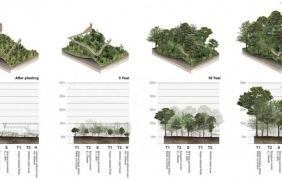 泰国曼谷东郊森林公园景观规划设计 by Nradlykl