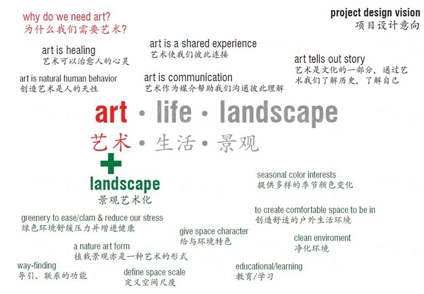 上海绿城长风商业办公项目景观总体框架- 住宅概念设计