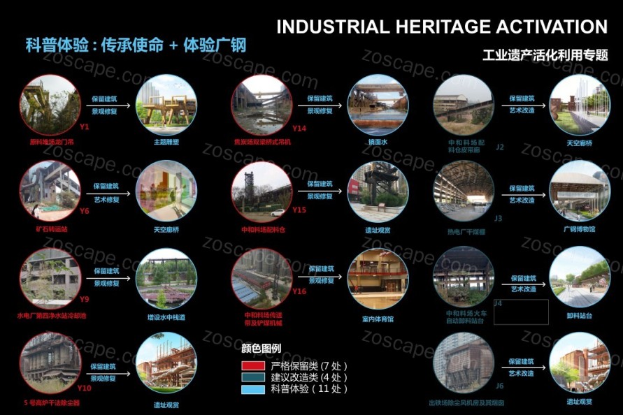 城市更新工业遗产保护设计项目-钢铁厂改建钢铁厂公园概念设计方案