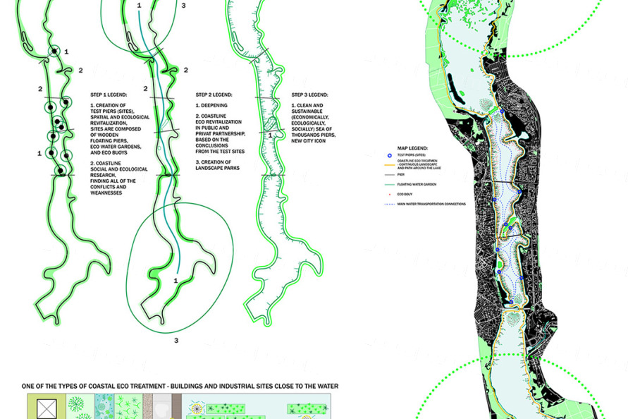 Voronezh水系改造景观规划分析图