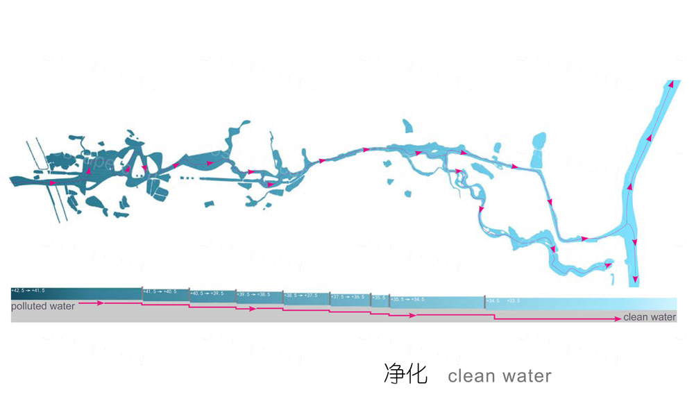 河流水系景观规划分析图表现