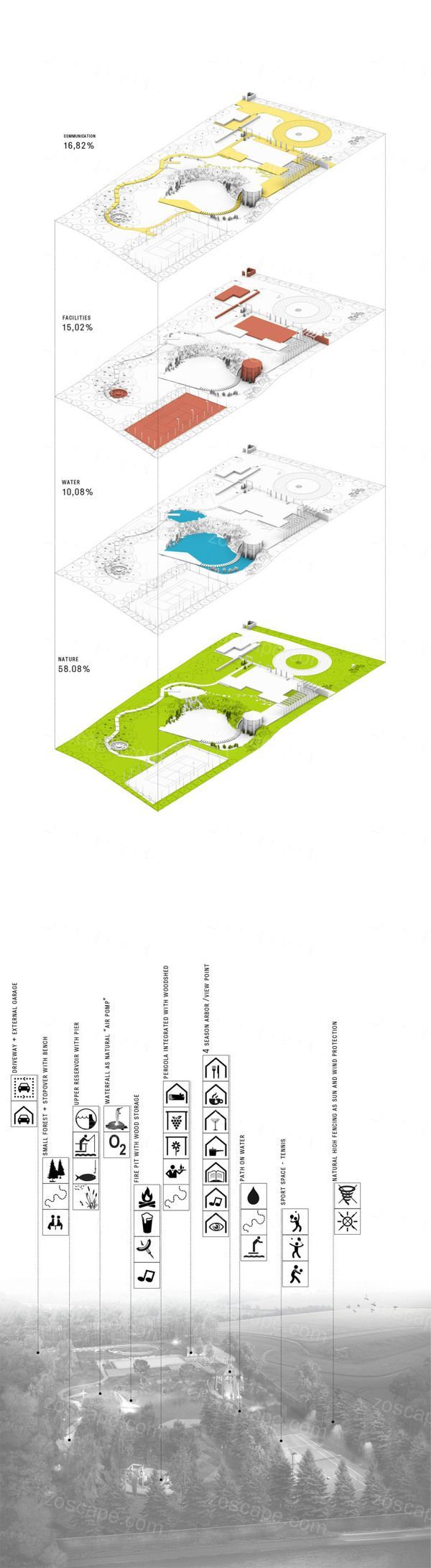 Green Stone Garden花园景观设计分析图