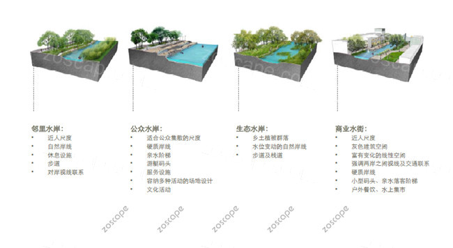 邯郸城区滨水空间景观带及区域保护景观规划设计方案文本