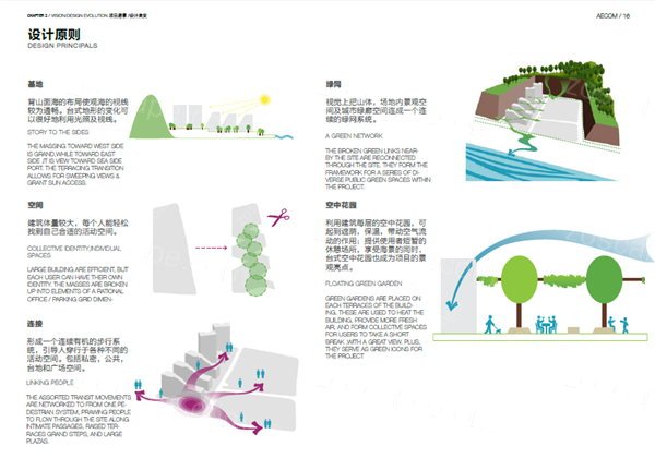 深圳盐田港高新技术产业园景观概念设计方案文本册